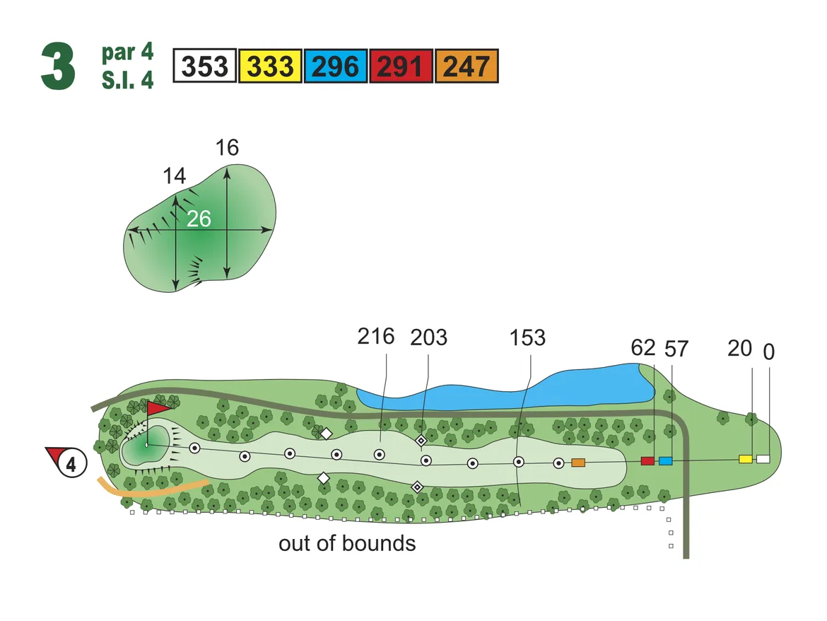 layout hole 3