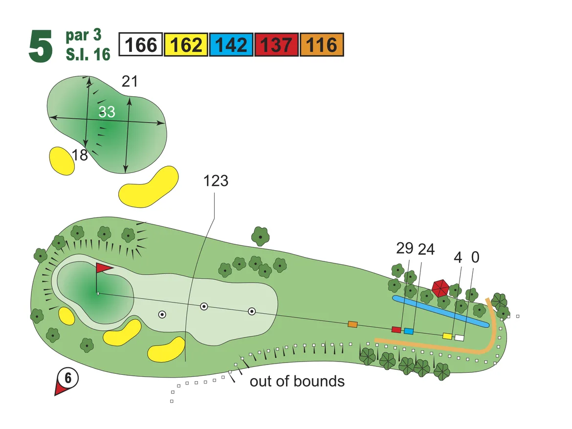 layout hole 5