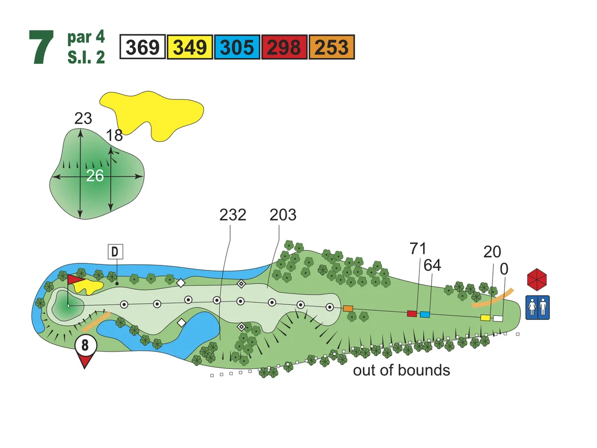 layout hole 7