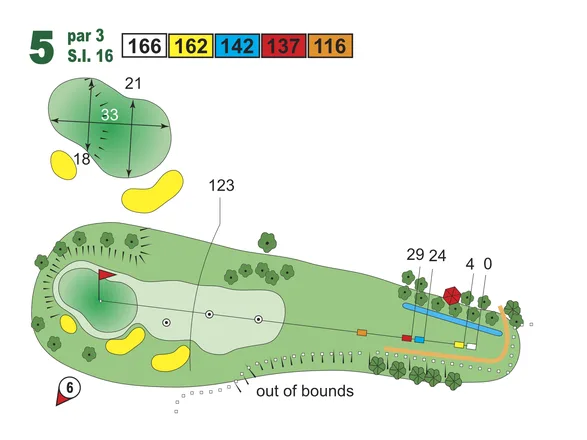 layout hole 5
