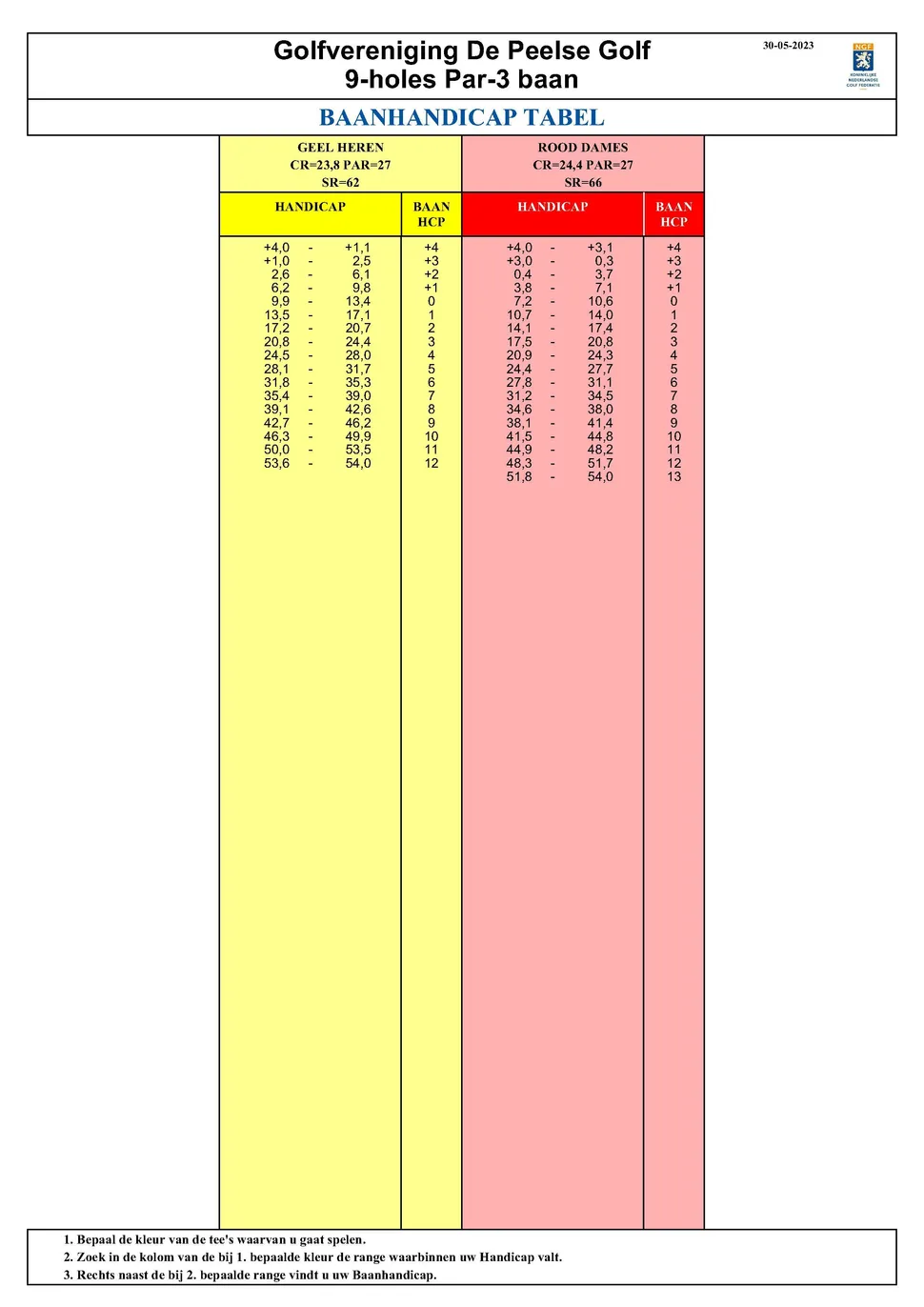 Baanhandicap par3 9